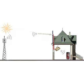 Как выбрать усилитель сигнала GSM