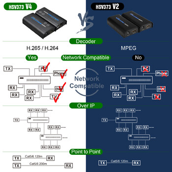 Сравнение характеристик HDMI удлинителей HSV373 V 4.0 и LKV373 V 2.0