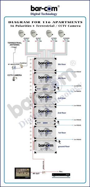 схема подключения Barcom C 1732LAA-PS мультисвич проходной